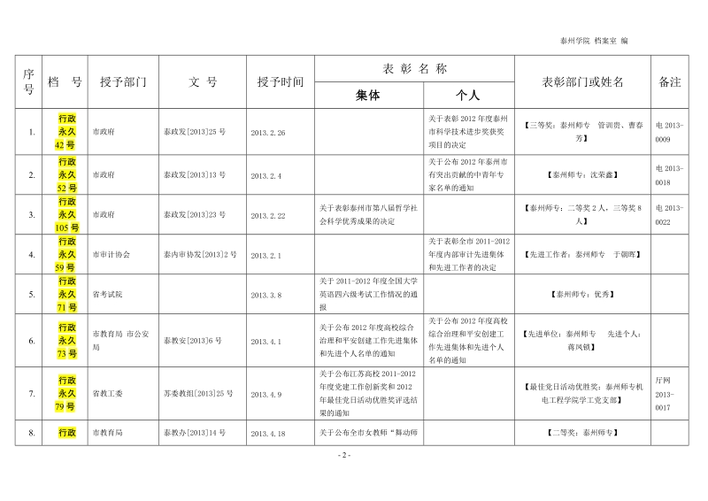 师专各类表彰汇编（个人）.doc_第2页