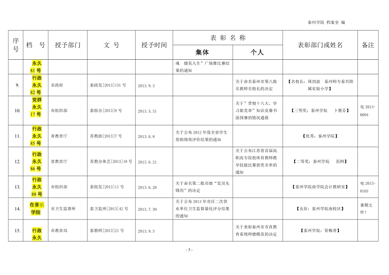 师专各类表彰汇编（个人）.doc_第3页