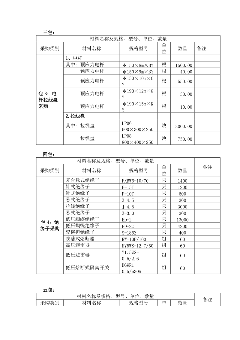 平武县2011年农网改造升级工程材料采购清单.doc_第2页