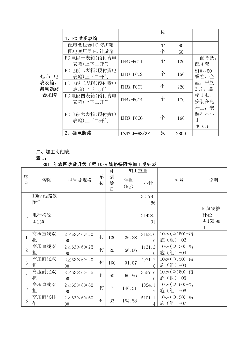 平武县2011年农网改造升级工程材料采购清单.doc_第3页