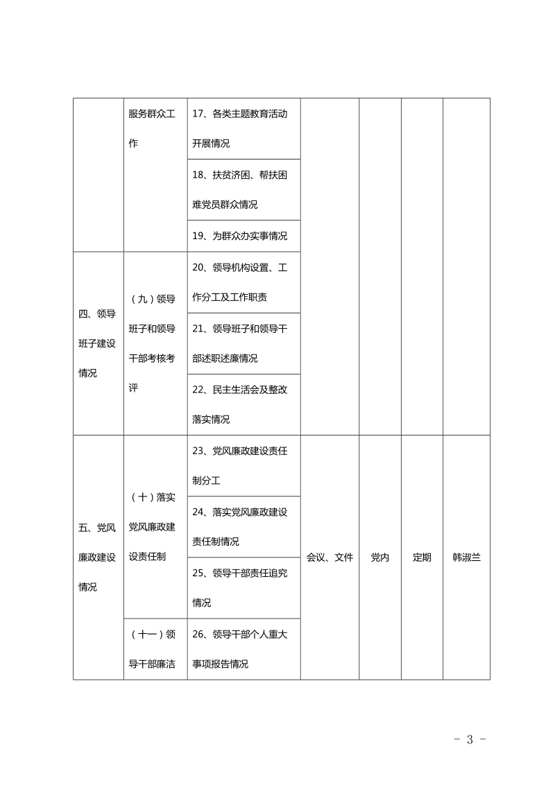 彭阳县工青妇支部党务公开目录.doc_第3页