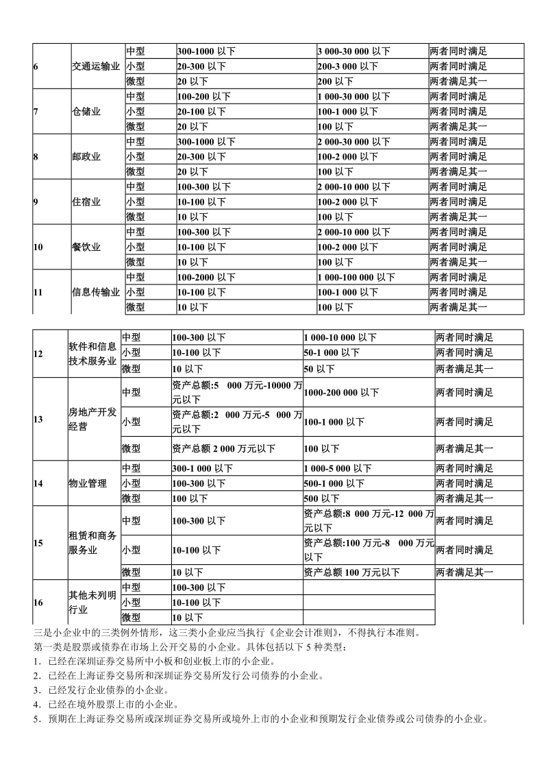 小企业会计准则培训.doc_第3页