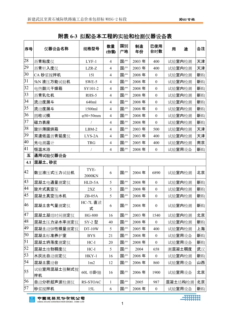 表6-3_拟投入本工程的实验和检测仪器表.doc_第2页