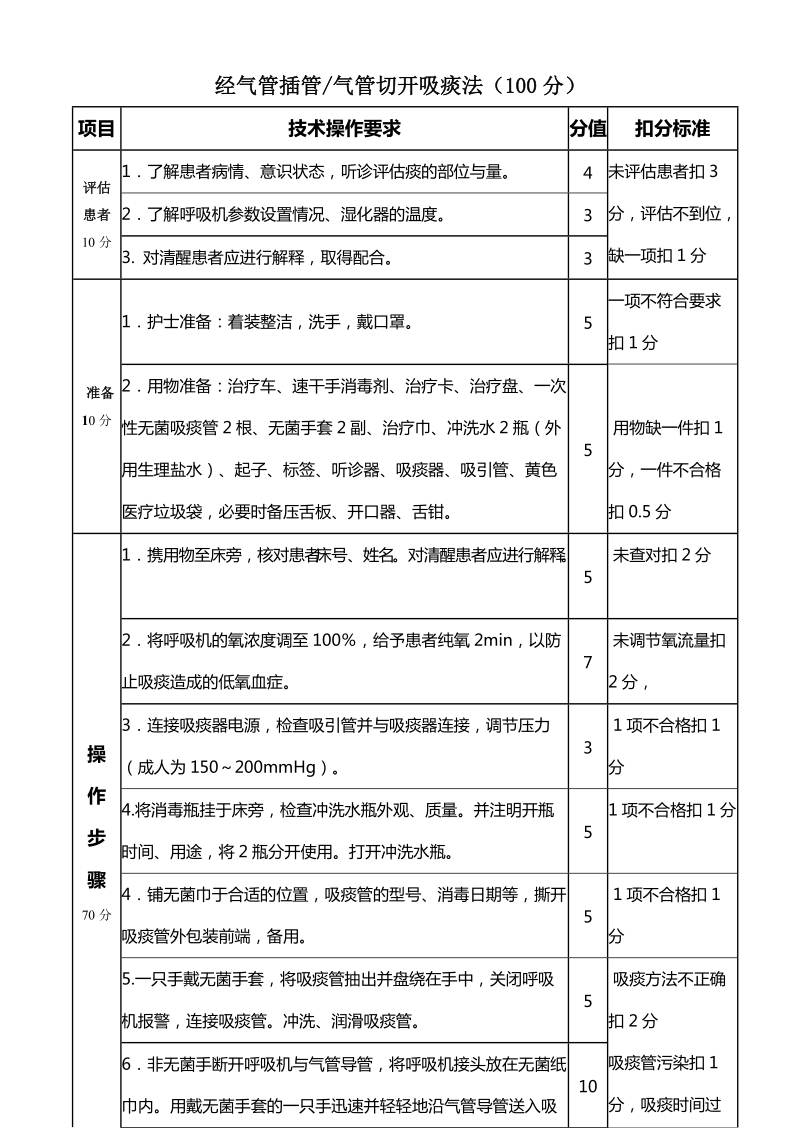 护理操作流程[一].doc_第1页