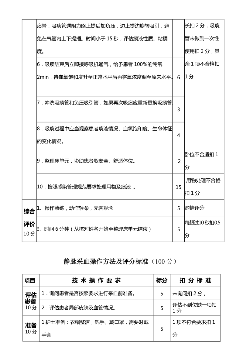 护理操作流程[一].doc_第2页