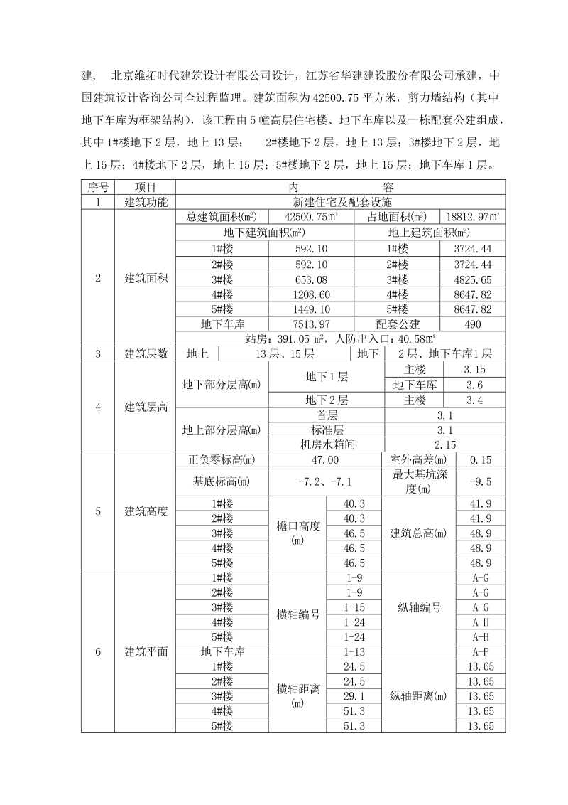 悬挑脚手架方案(专家论证).doc_第3页