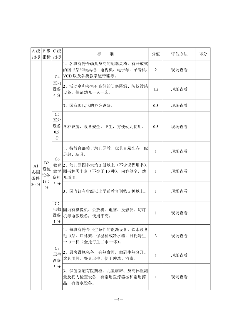 岳阳市示范性幼儿园标准及检查验收评分细则.doc_第3页