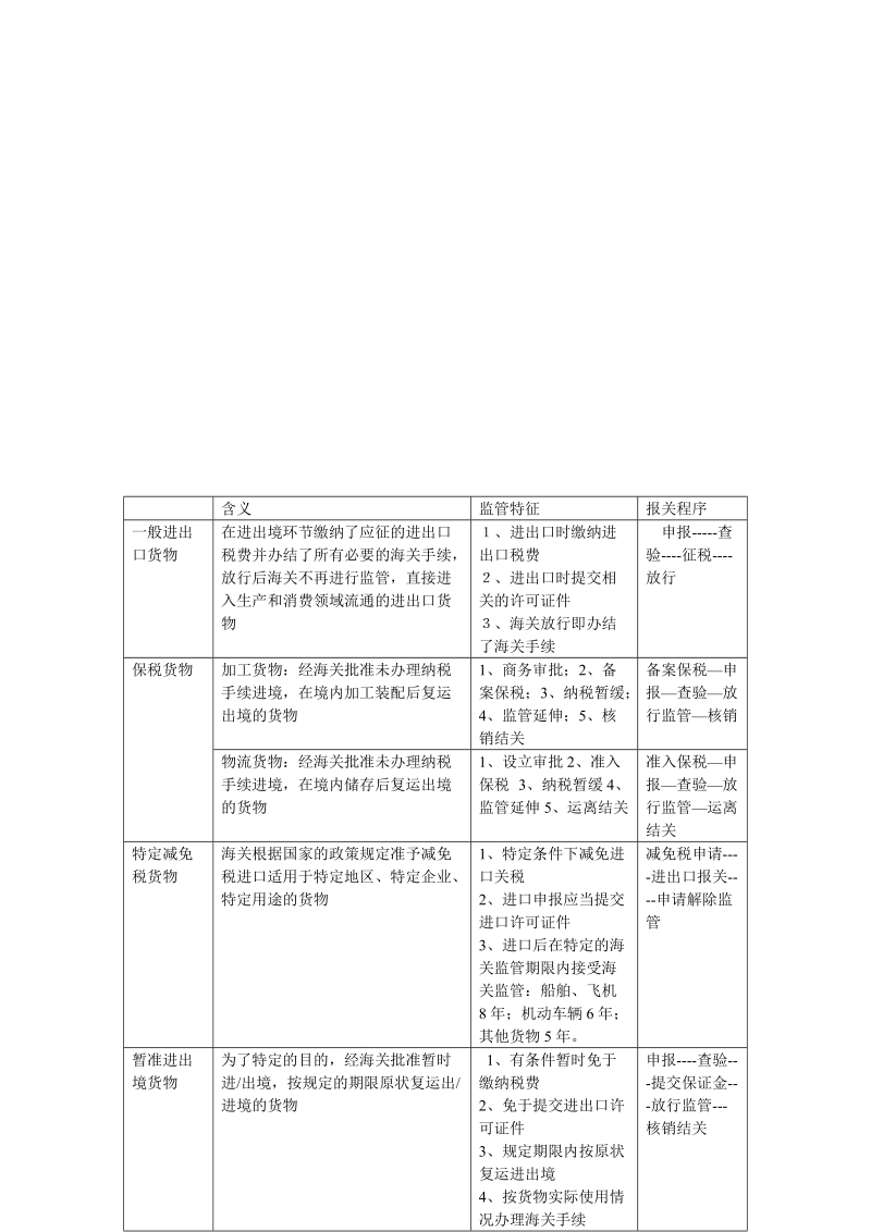 报关考试冲刺讲义6.doc_第2页