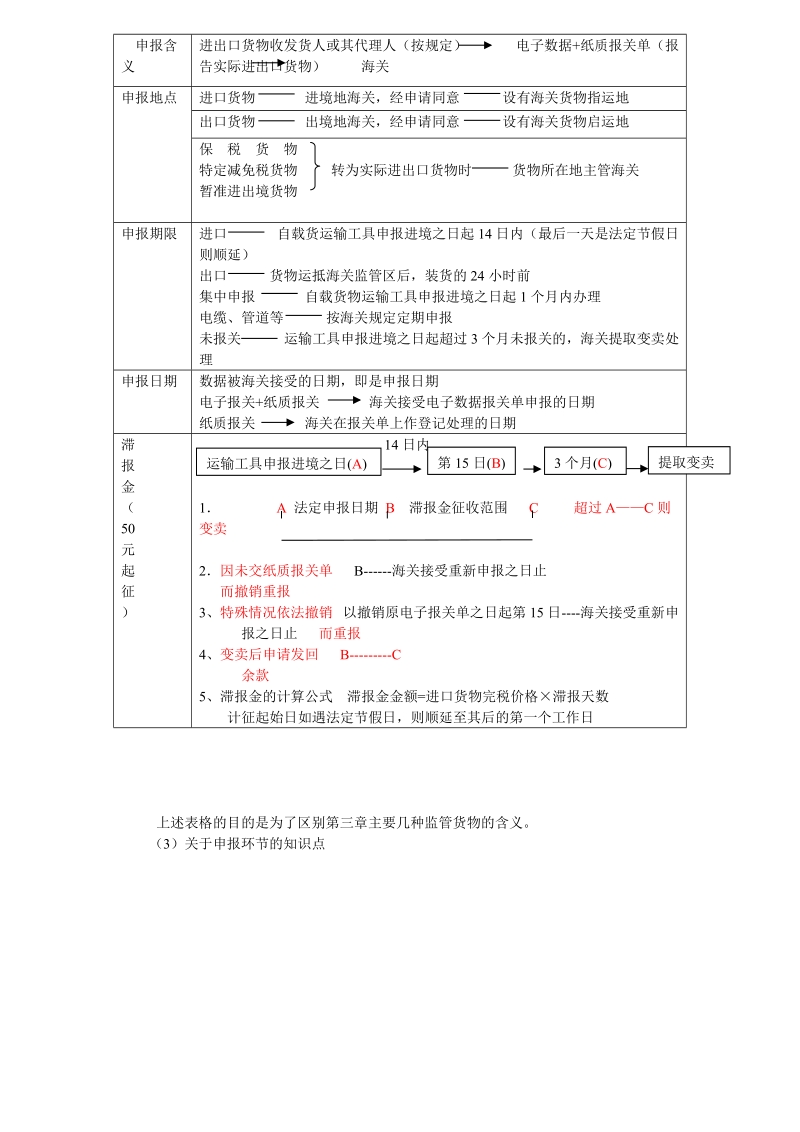 报关考试冲刺讲义6.doc_第3页