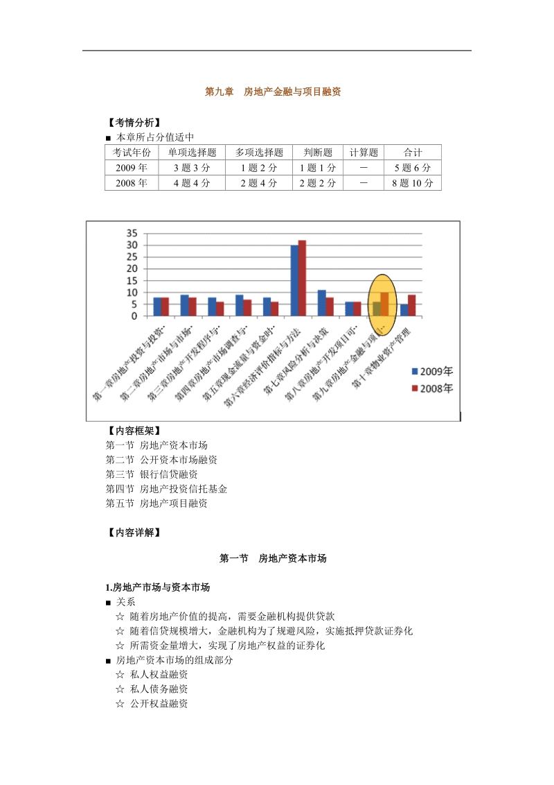 房地产金融与项目融资.doc_第1页