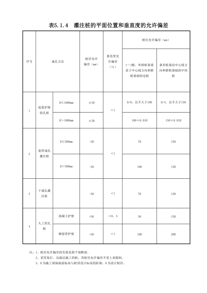 强制性条文执行计划.doc_第3页