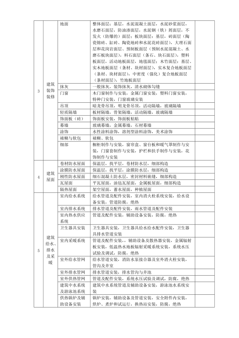 建筑工程资料(表格、记录单等).doc_第2页