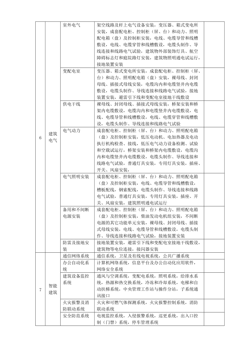 建筑工程资料(表格、记录单等).doc_第3页