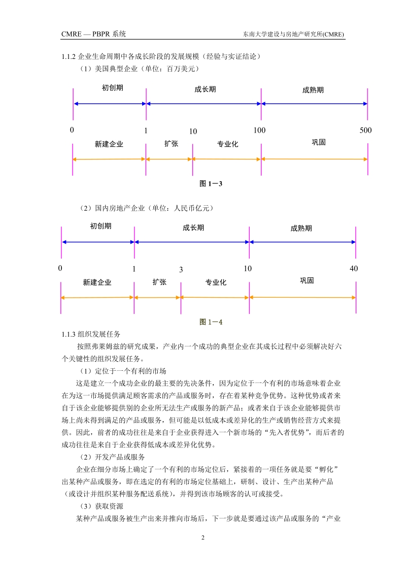 房地产开发与全程策划(南京市房产局讲座).doc_第2页