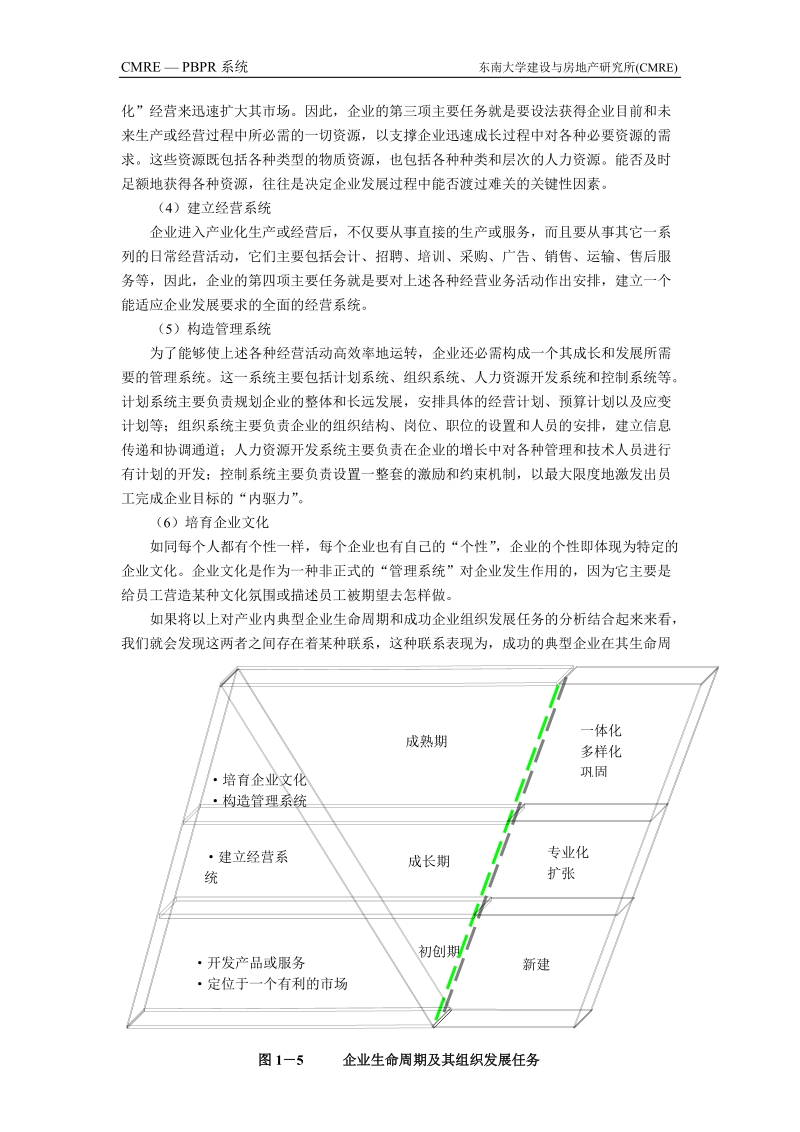 房地产开发与全程策划(南京市房产局讲座).doc_第3页