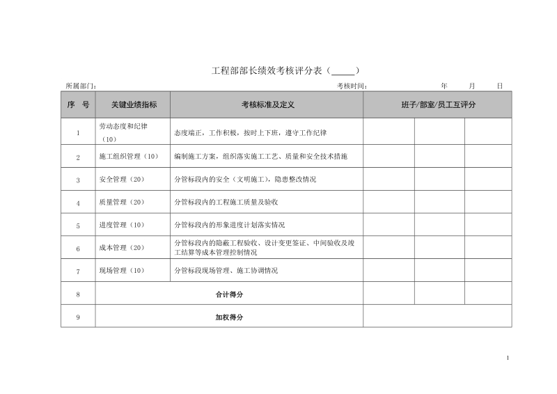 工程项目部绩效考核表.doc_第1页