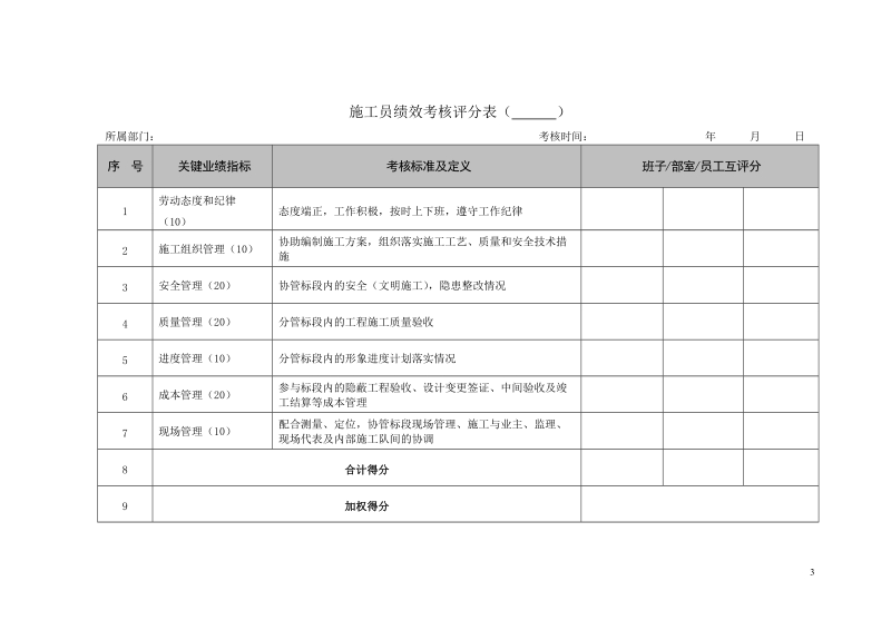 工程项目部绩效考核表.doc_第3页