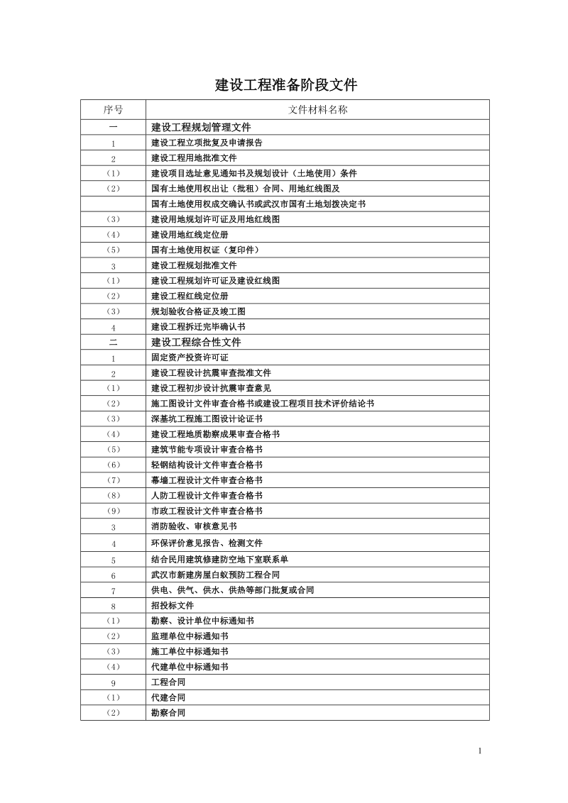 建设工程准备阶段文件.doc_第1页