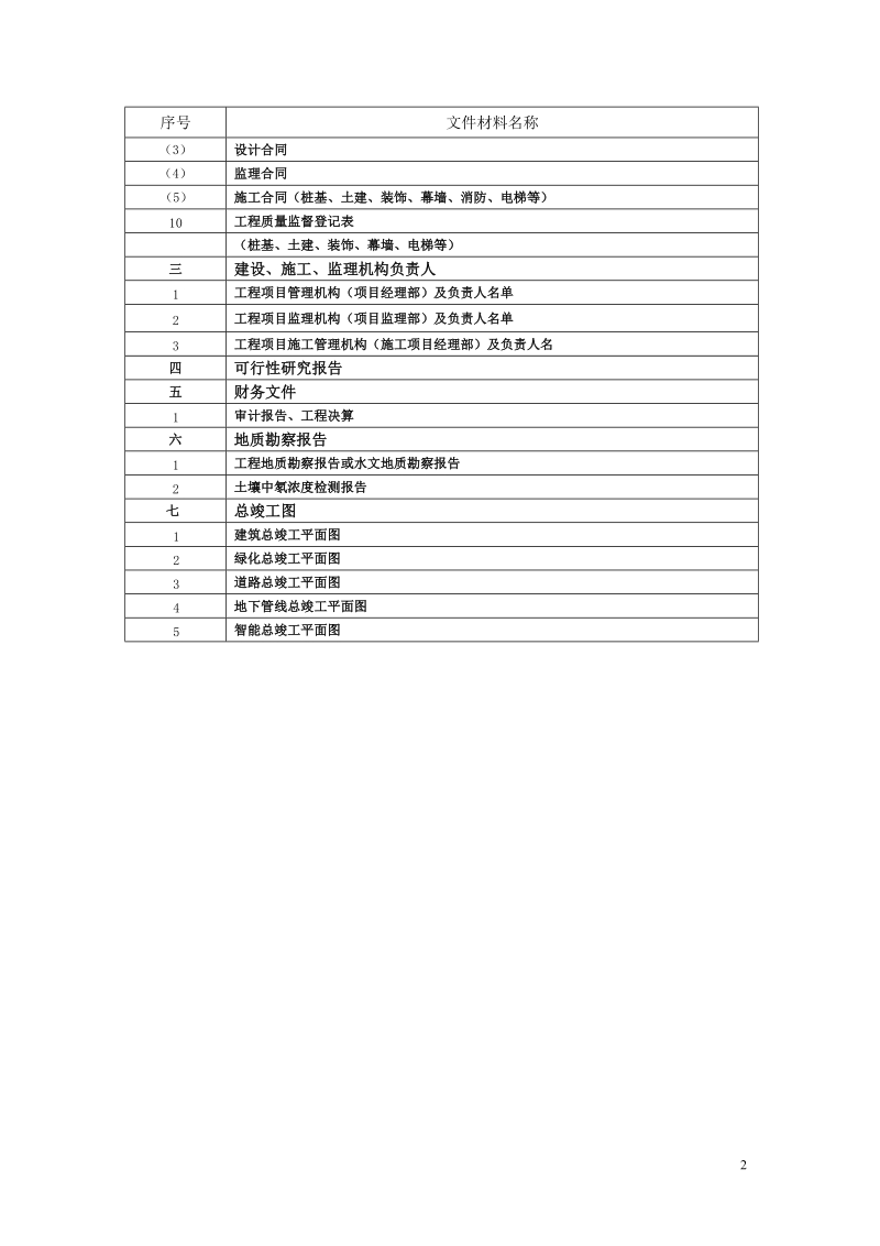 建设工程准备阶段文件.doc_第2页