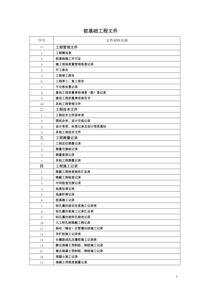 建设工程准备阶段文件.doc_第3页