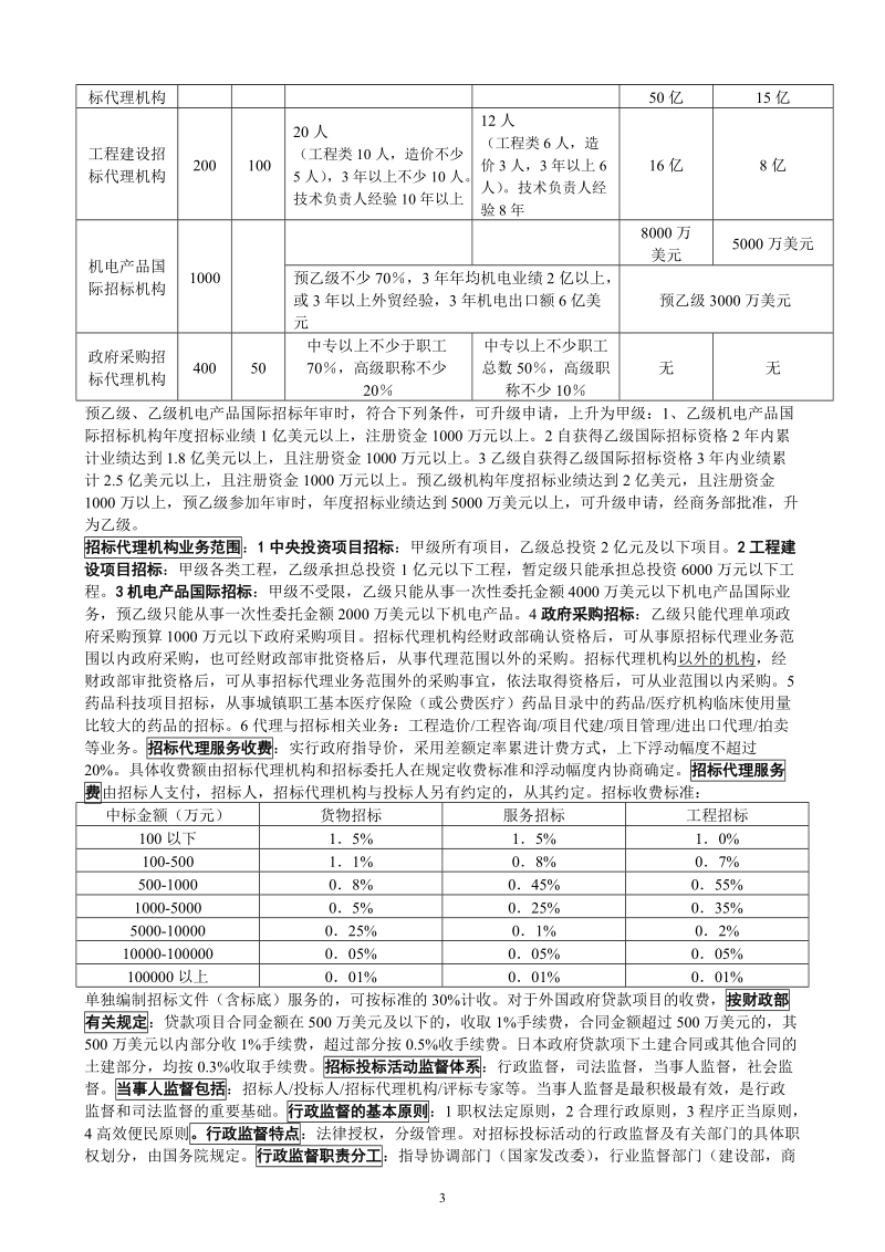 招标师考试(法律法规与政策)复习资料.doc_第3页