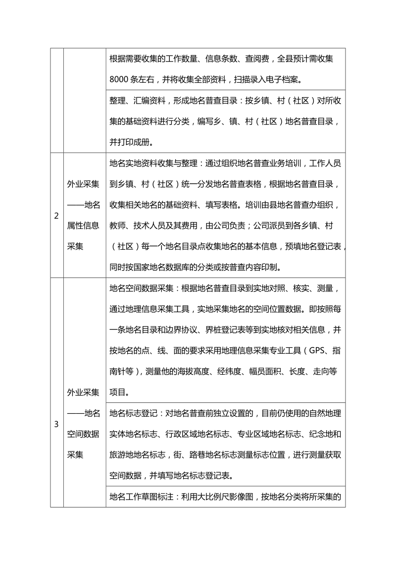 投标人资质与要求.doc_第3页