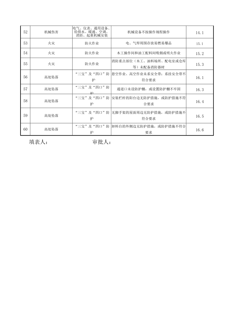 幸福家园重大危险源台帐.doc_第3页