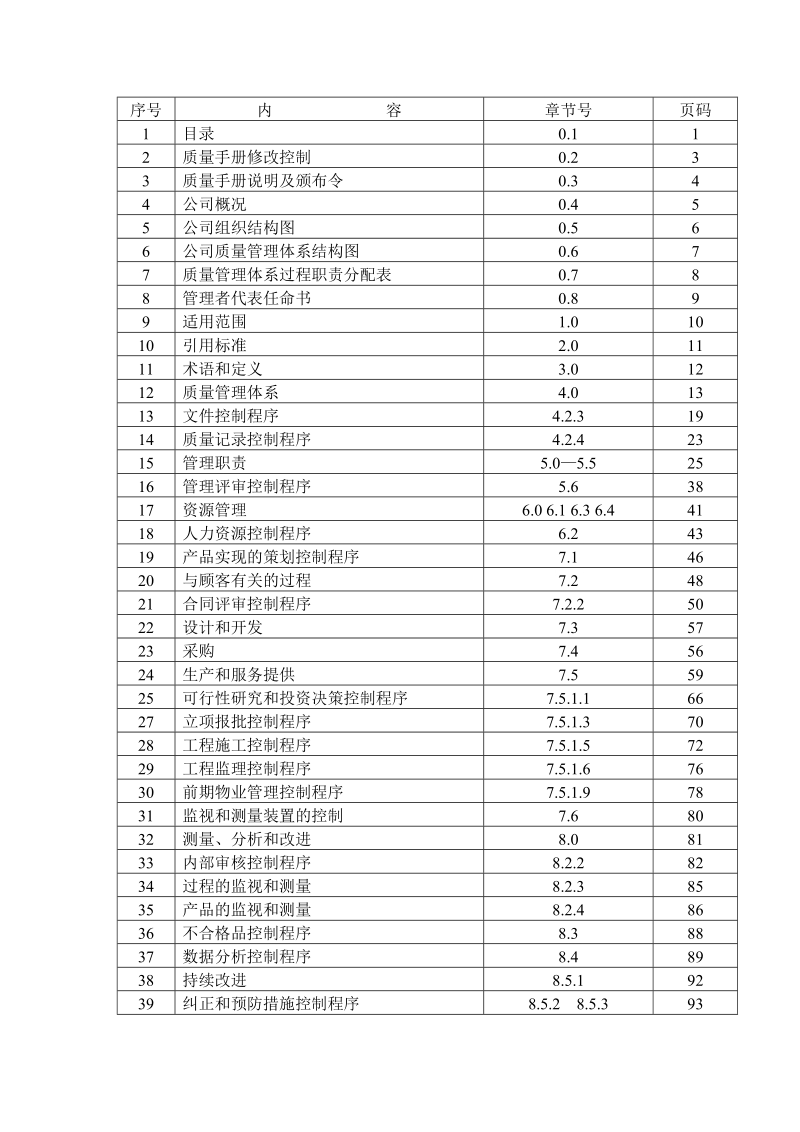 房地产公司参考质量手册.doc_第2页