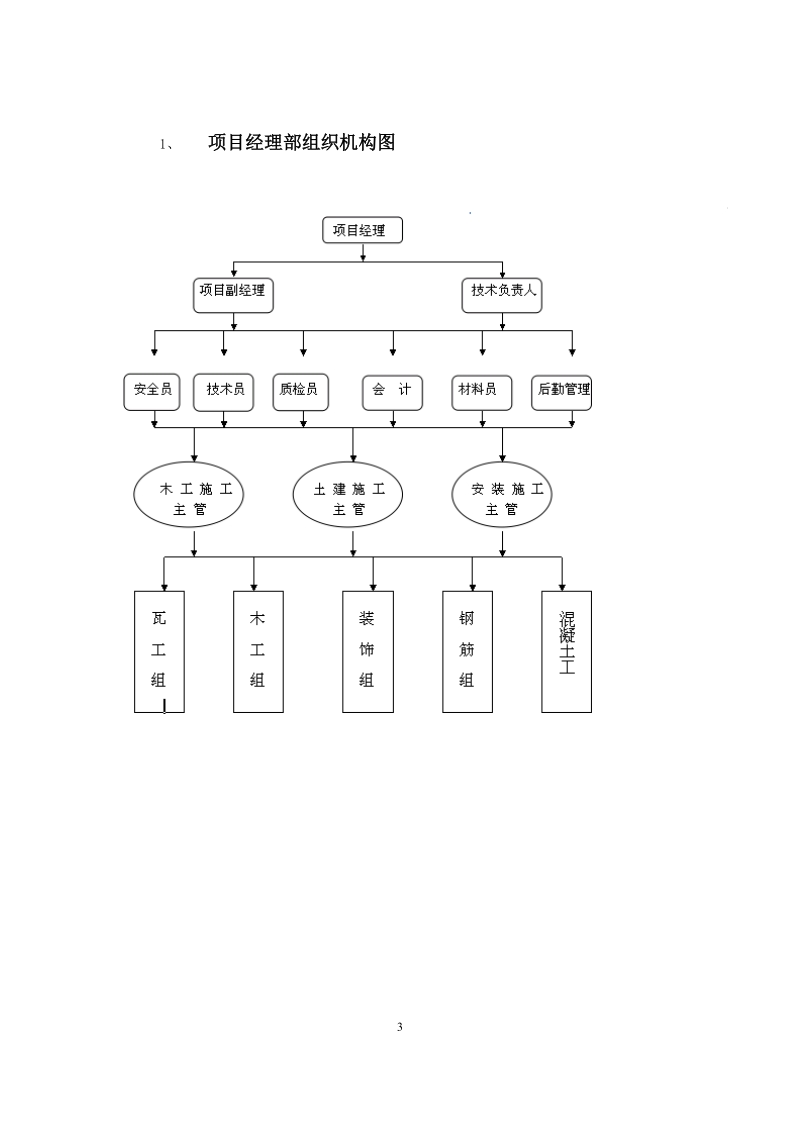 油田工程土建零散维修施工组织设计.doc_第3页