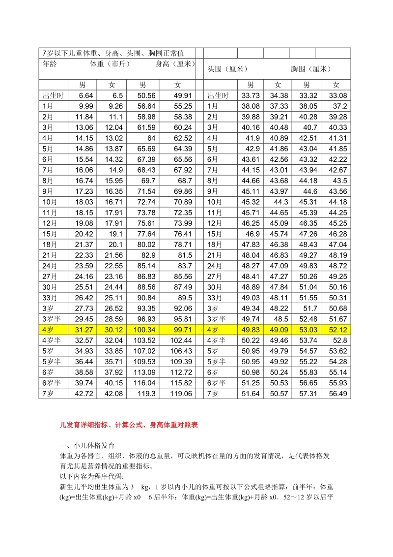 小儿发育详细指标、计算公式、身高体重对照表[一].doc_第1页