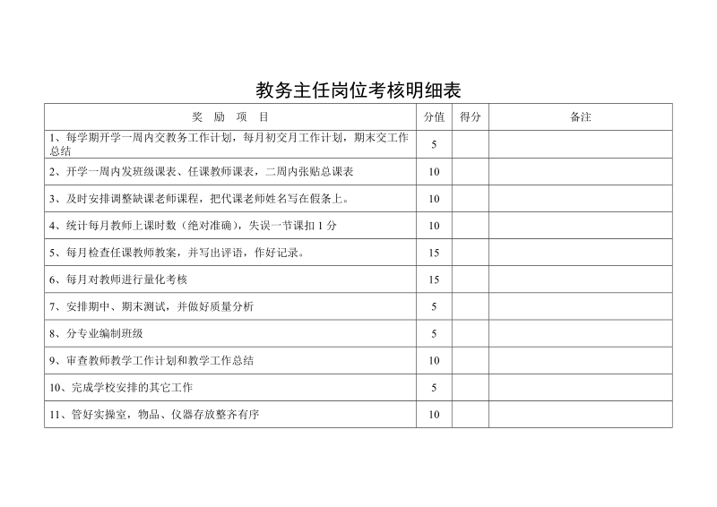 岗位考核明细表..doc_第1页