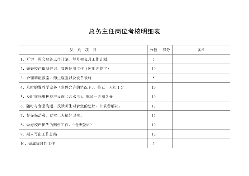 岗位考核明细表..doc_第2页