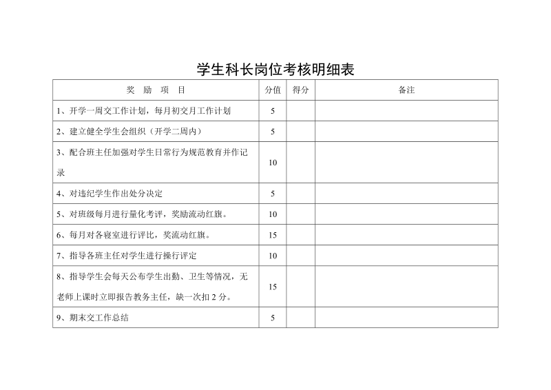 岗位考核明细表..doc_第3页