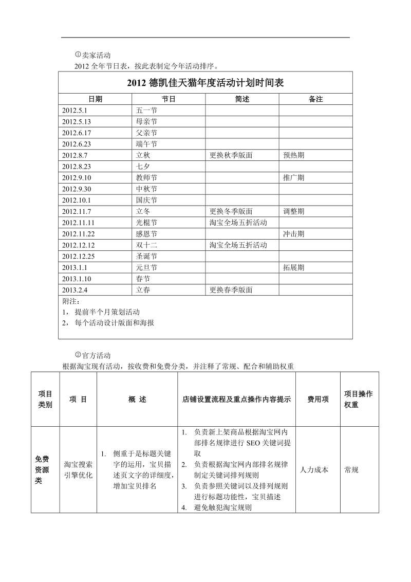 德凯佳天猫(淘 宝商城)2012营销方案.doc_第2页