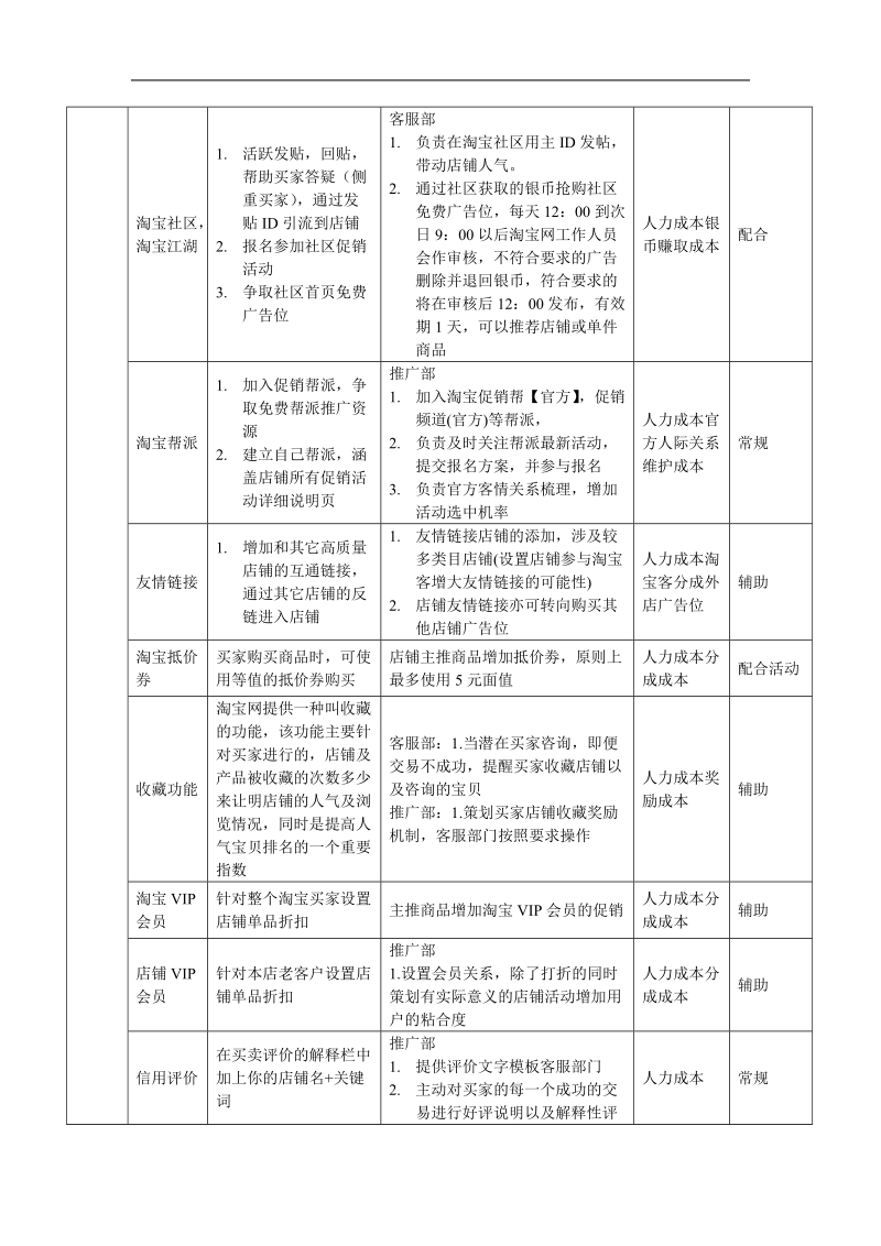 德凯佳天猫(淘 宝商城)2012营销方案.doc_第3页