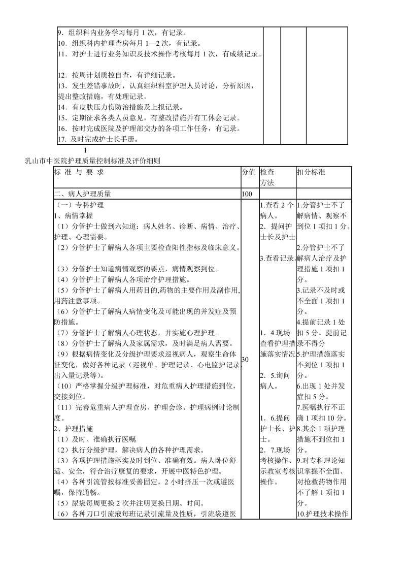 护理质量控制标准及评价细则1.doc_第2页