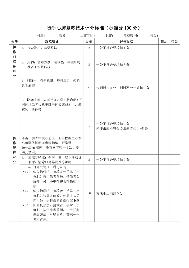 徒手心肺复苏技术评分标准.doc_第1页