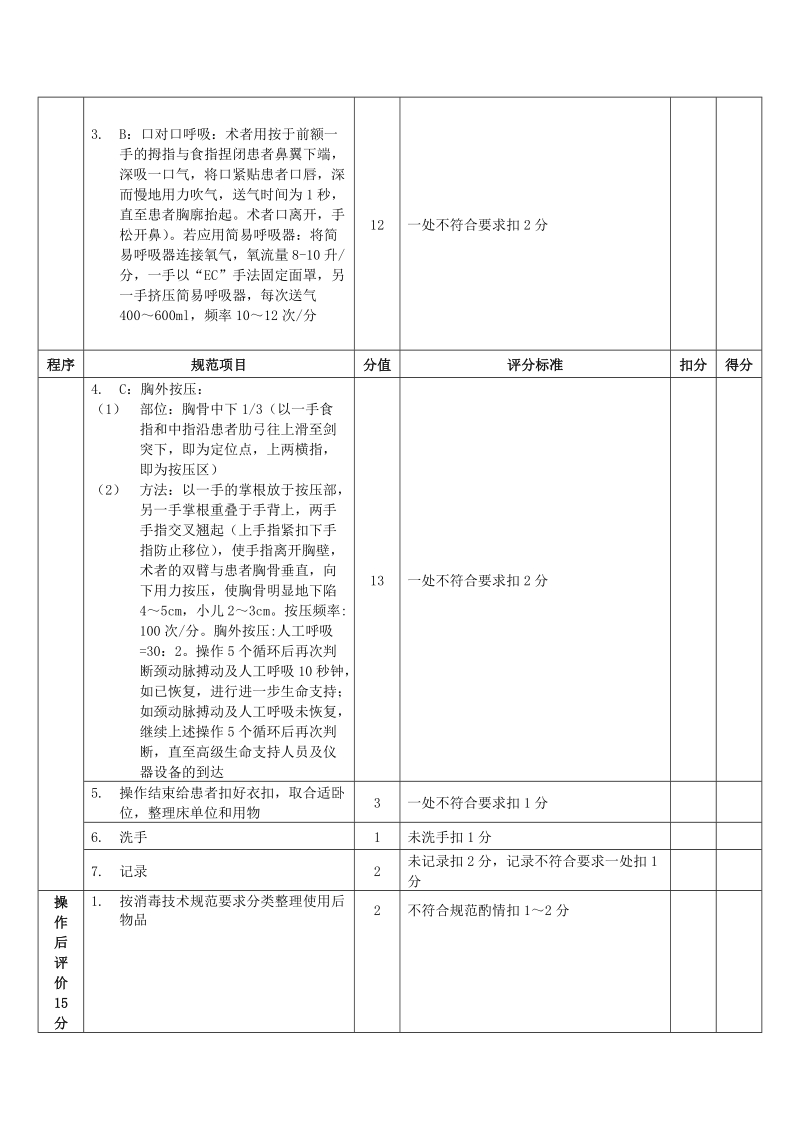 徒手心肺复苏技术评分标准.doc_第2页