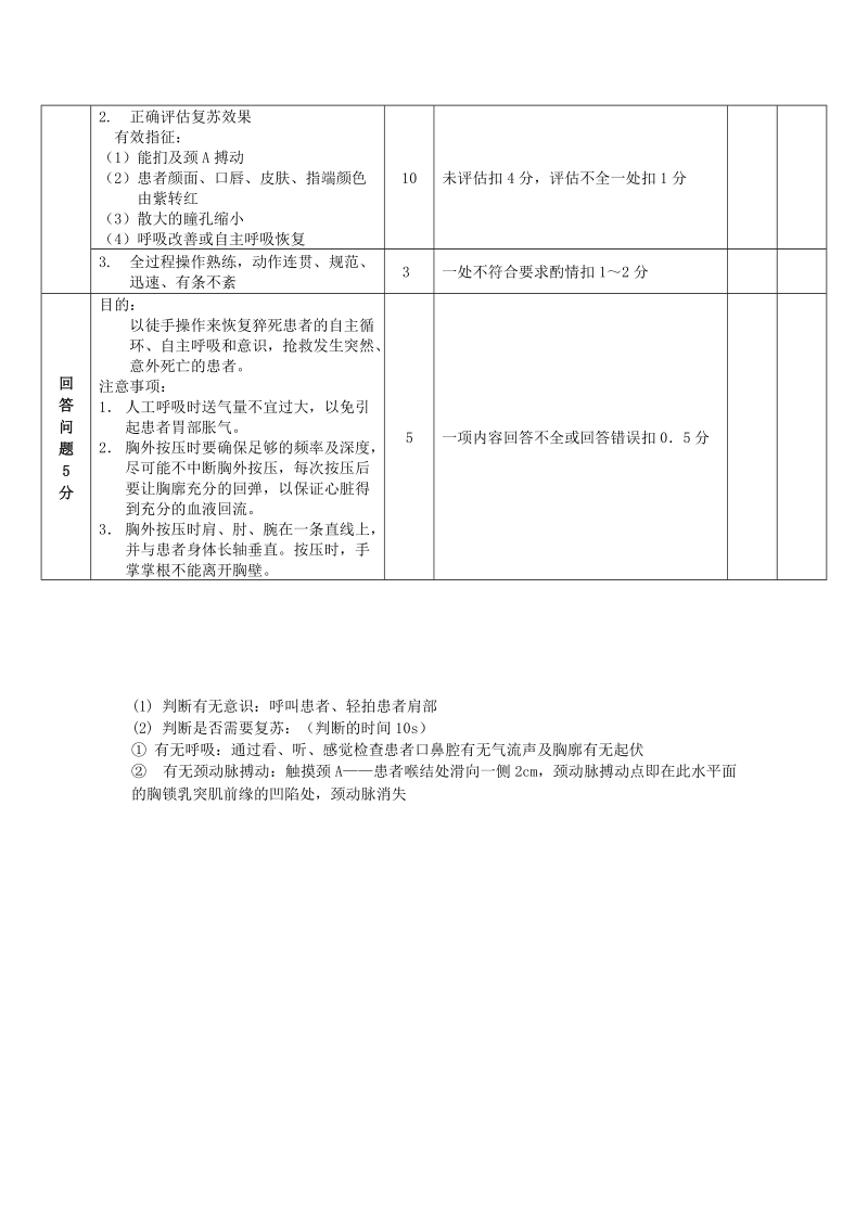 徒手心肺复苏技术评分标准.doc_第3页