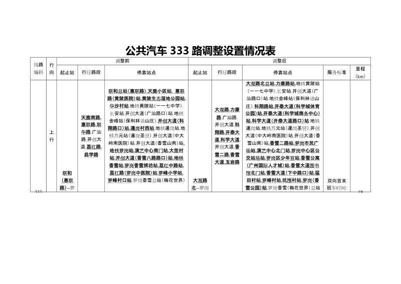 公共汽车333路调整设置情况表.doc_第1页