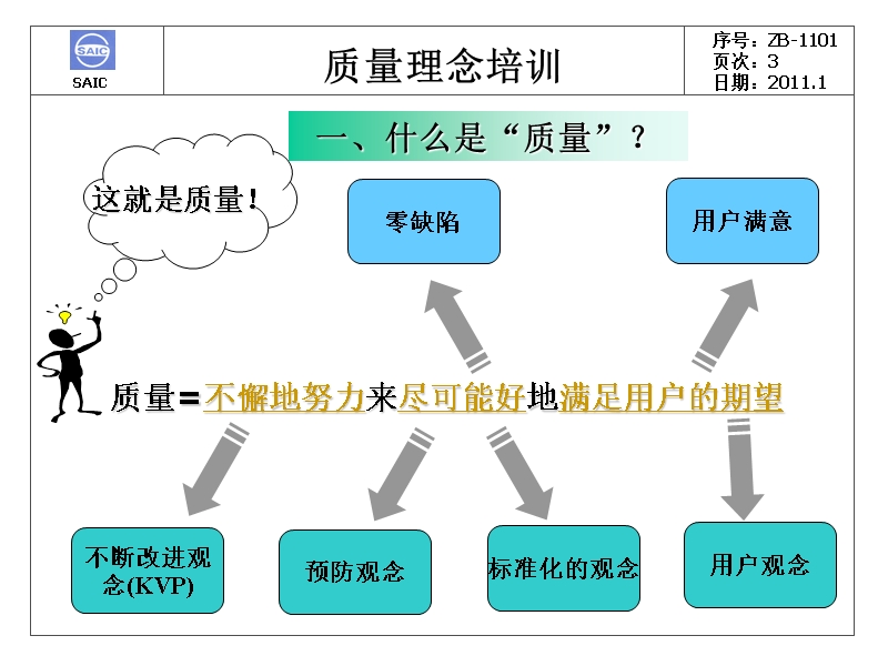 质量培训ppt.ppt_第3页