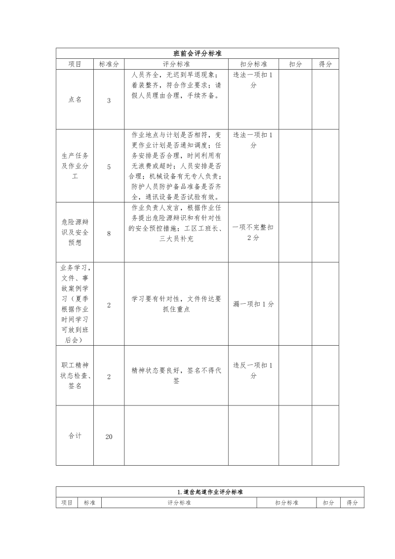 工务一日标准化及单项作业评分标准.doc_第1页