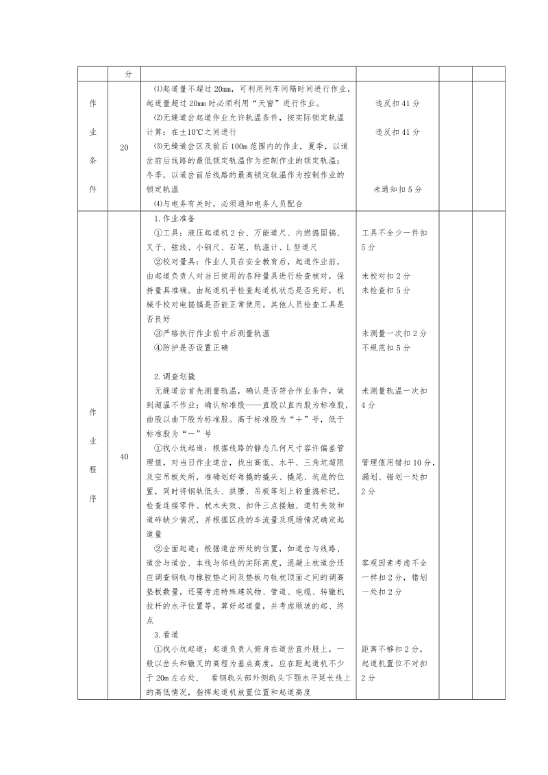 工务一日标准化及单项作业评分标准.doc_第2页