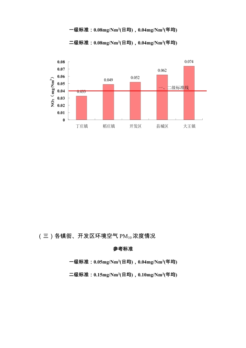 广饶县2015年9月份空气质量状况.doc_第2页