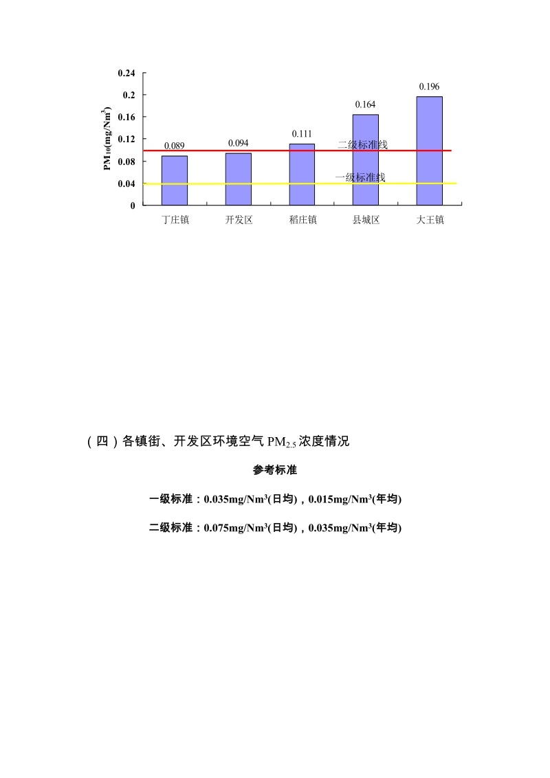 广饶县2015年9月份空气质量状况.doc_第3页