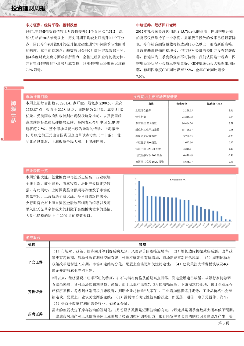 投资理财周报(2013年39期).docx_第3页