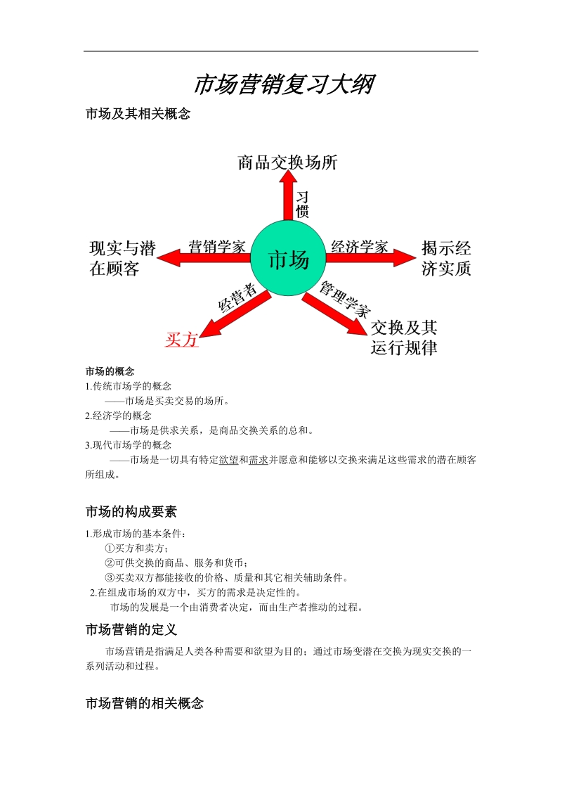 市场营销复习大纲.doc_第1页