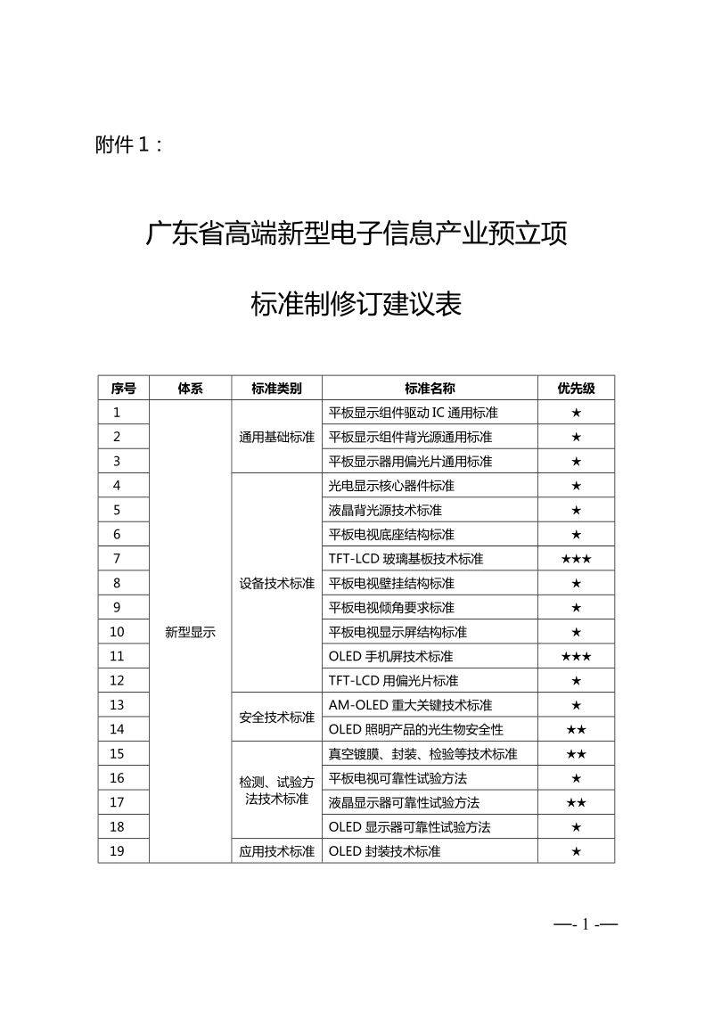 广东省高端新型电子信息产业预立项标准制修订建议表.doc_第1页