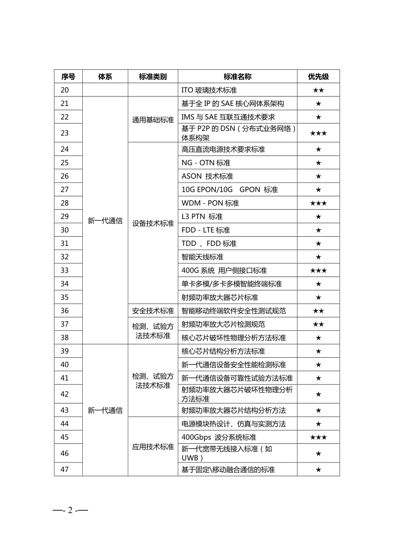 广东省高端新型电子信息产业预立项标准制修订建议表.doc_第2页