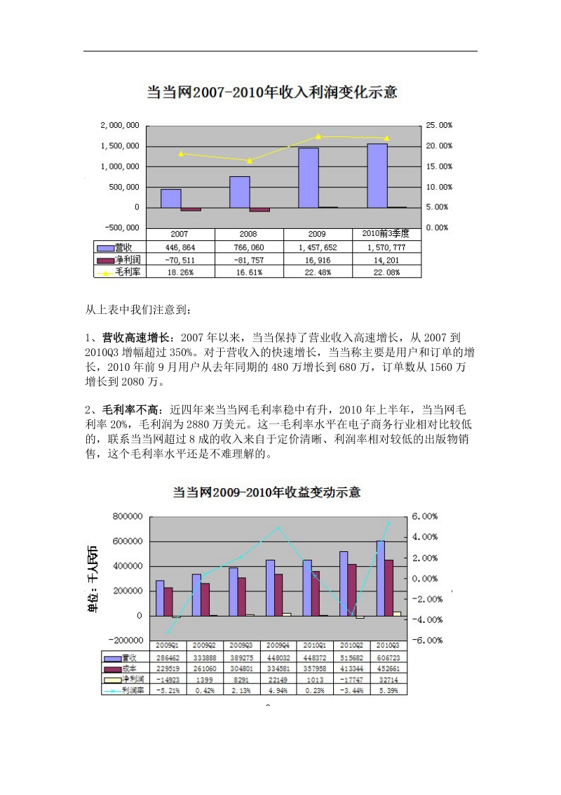 当当网研究报告.doc_第3页